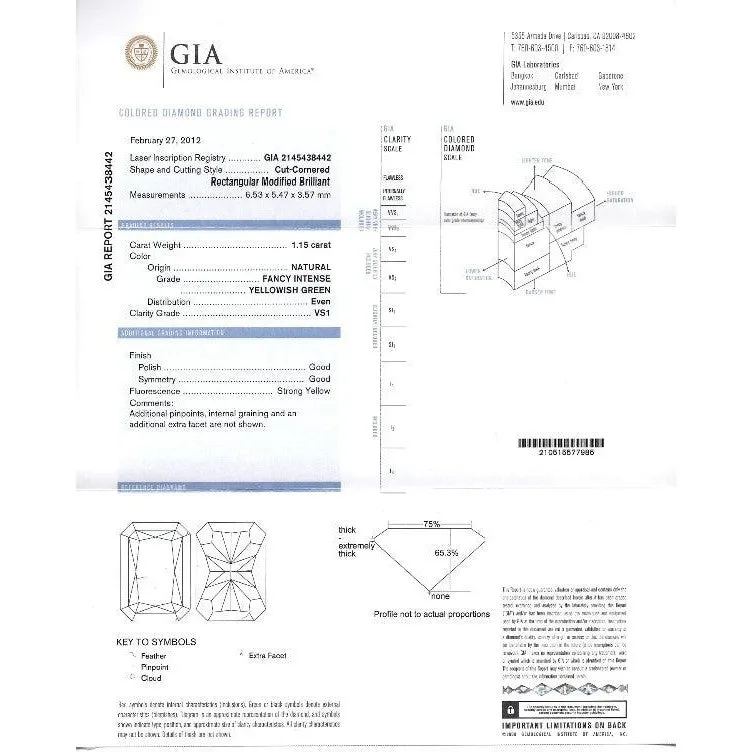 GIA Certified 1.15 Carat Radiant Cut Fancy Intense Yellowish Green Diamond Ring With Pink/White Side Stones